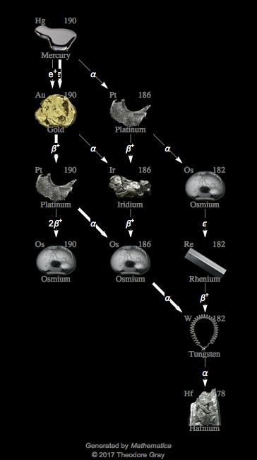 Decay Chain Image