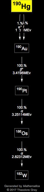 Decay Chain Image