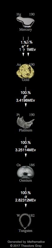 Decay Chain Image