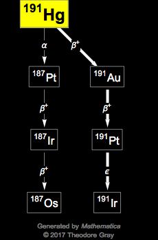 Decay Chain Image