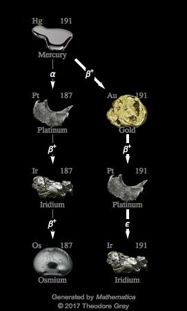 Decay Chain Image