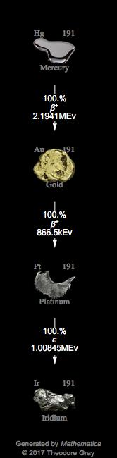 Decay Chain Image