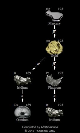 Decay Chain Image