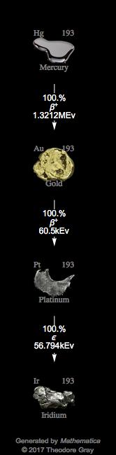 Decay Chain Image