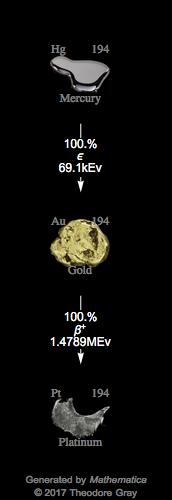 Decay Chain Image