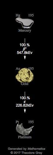 Decay Chain Image