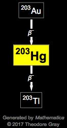 Decay Chain Image