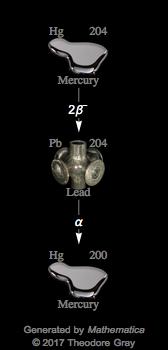 Decay Chain Image