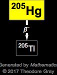 Decay Chain Image