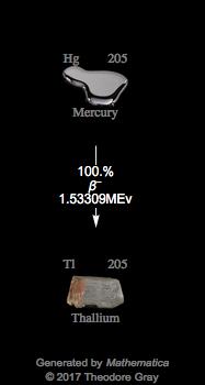 Decay Chain Image