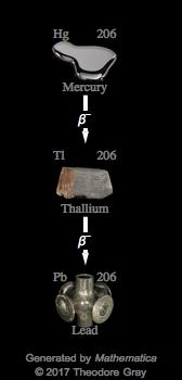 Decay Chain Image