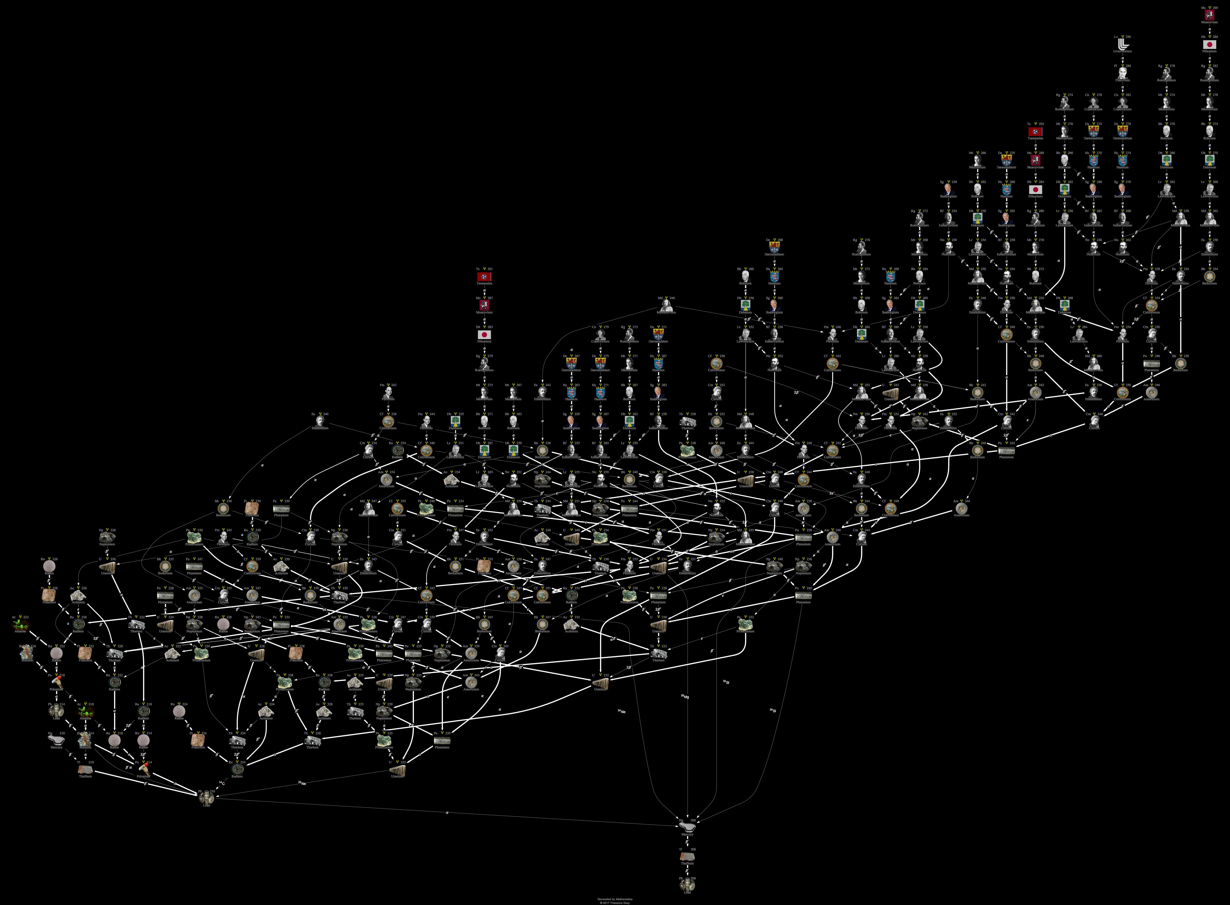 Decay Chain Image