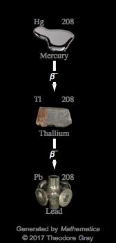 Decay Chain Image
