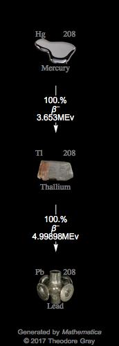 Decay Chain Image