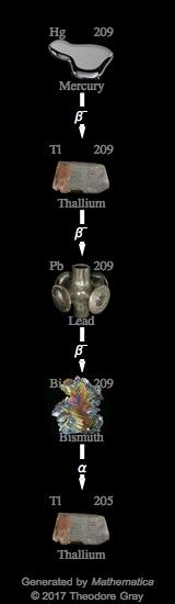 Decay Chain Image