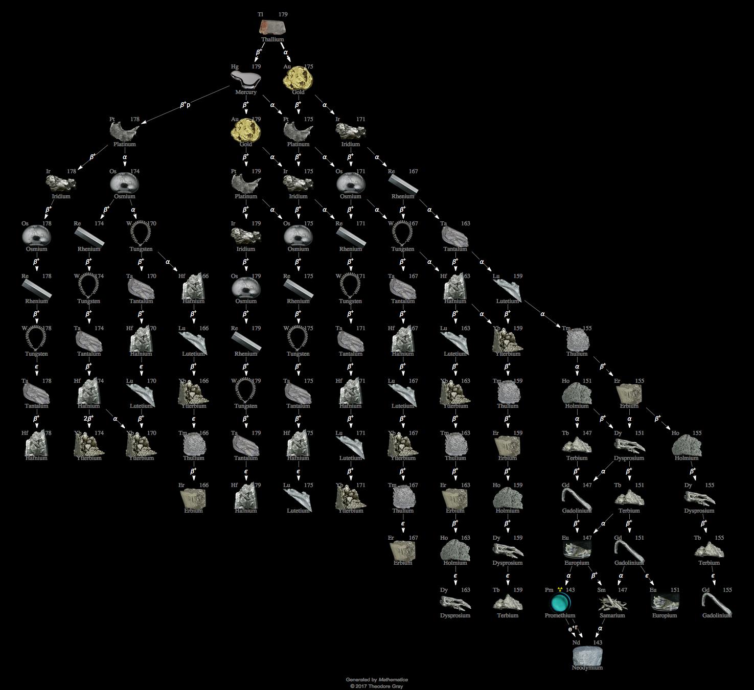 Decay Chain Image