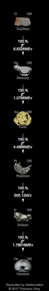 Decay Chain Image
