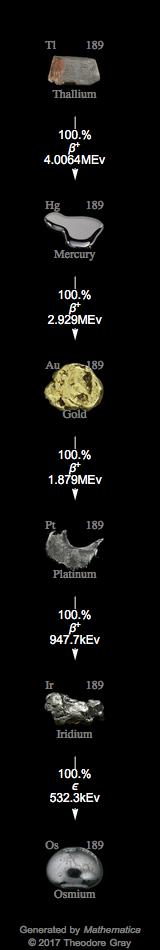 Decay Chain Image