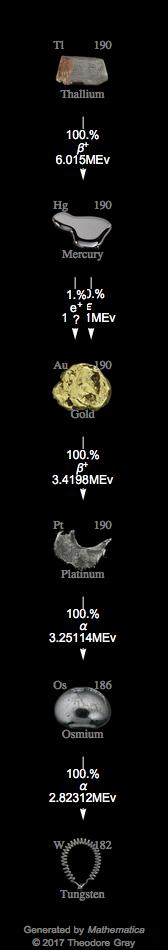 Decay Chain Image