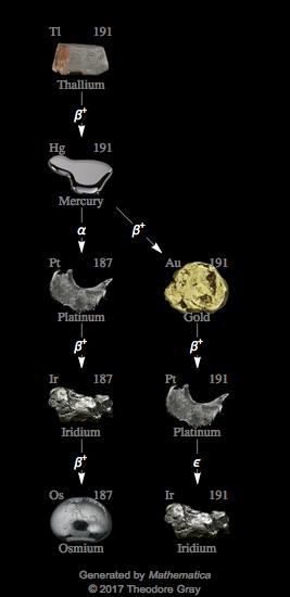 Decay Chain Image