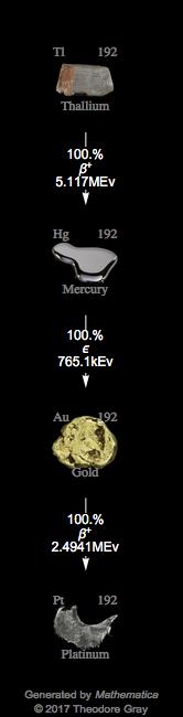 Decay Chain Image
