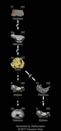 Decay Chain Image