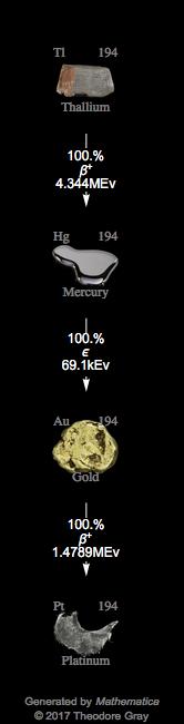 Decay Chain Image
