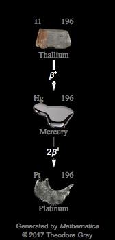 Decay Chain Image