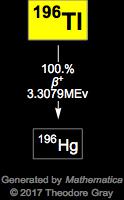 Decay Chain Image