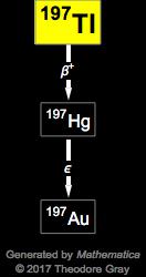 Decay Chain Image