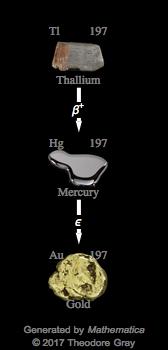 Decay Chain Image