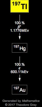 Decay Chain Image