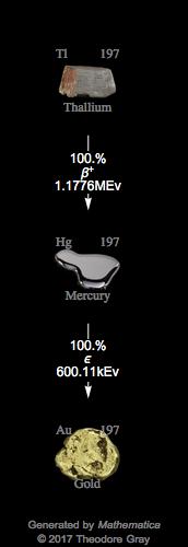 Decay Chain Image