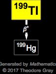 Decay Chain Image