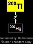 Decay Chain Image
