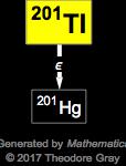 Decay Chain Image