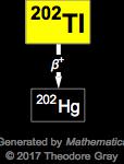 Decay Chain Image