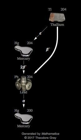Decay Chain Image