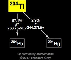 Decay Chain Image