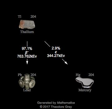 Decay Chain Image