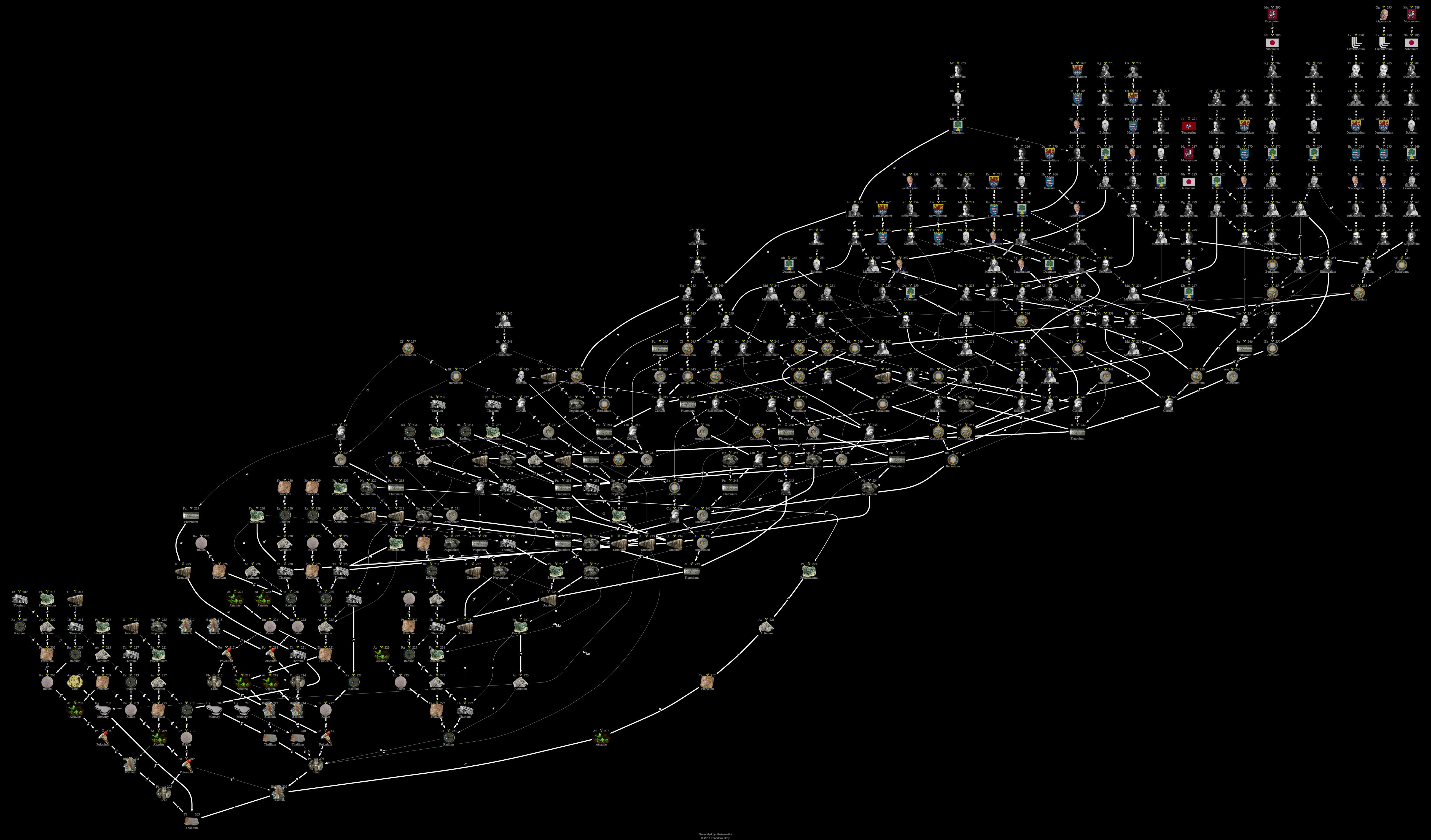 Decay Chain Image