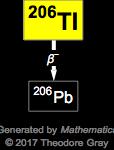 Decay Chain Image