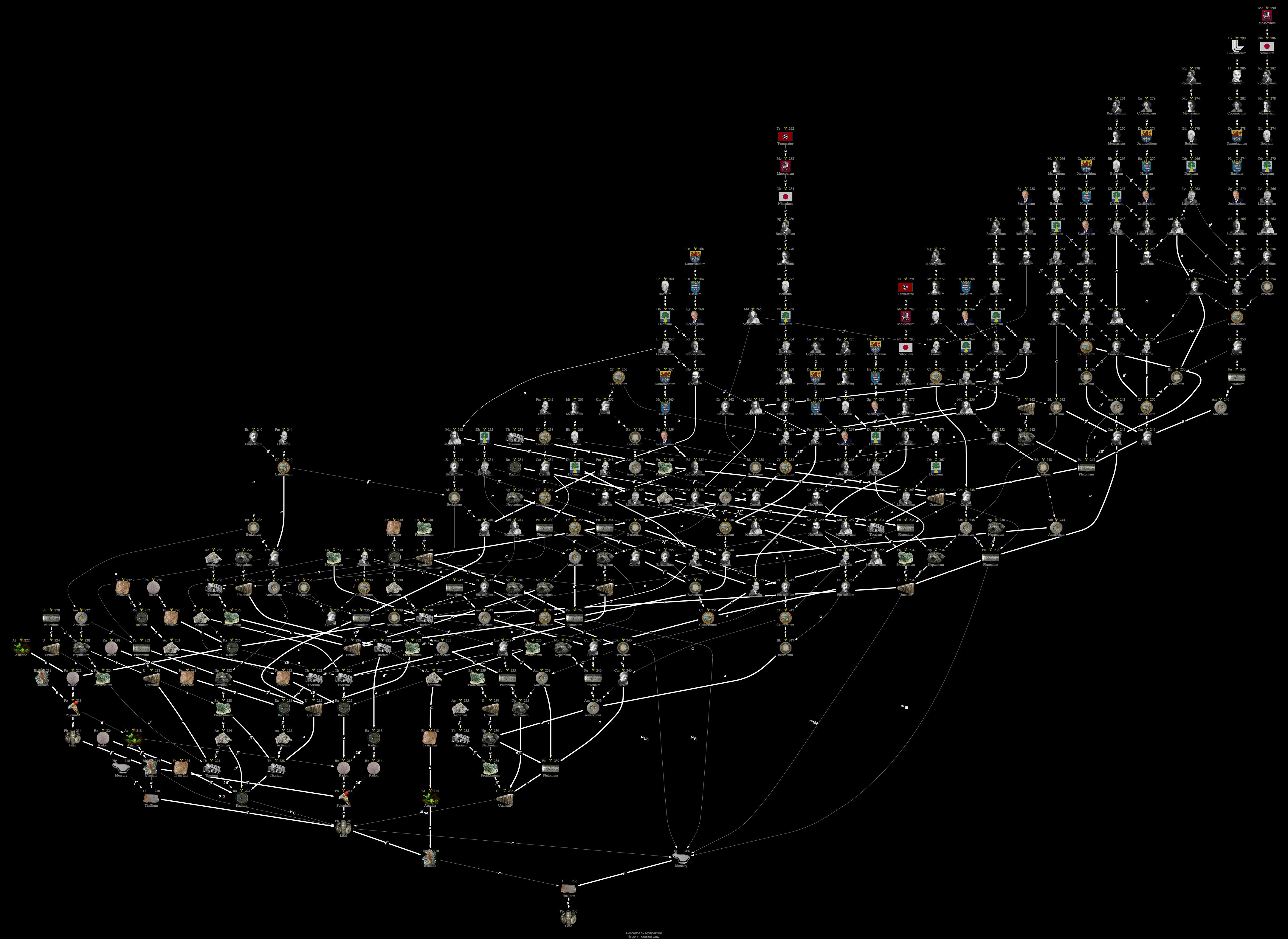 Decay Chain Image