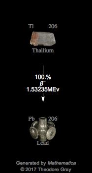 Decay Chain Image