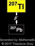 Decay Chain Image