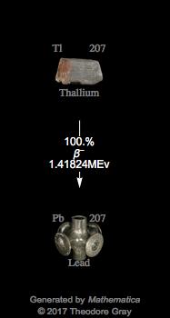 Decay Chain Image