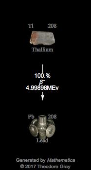 Decay Chain Image