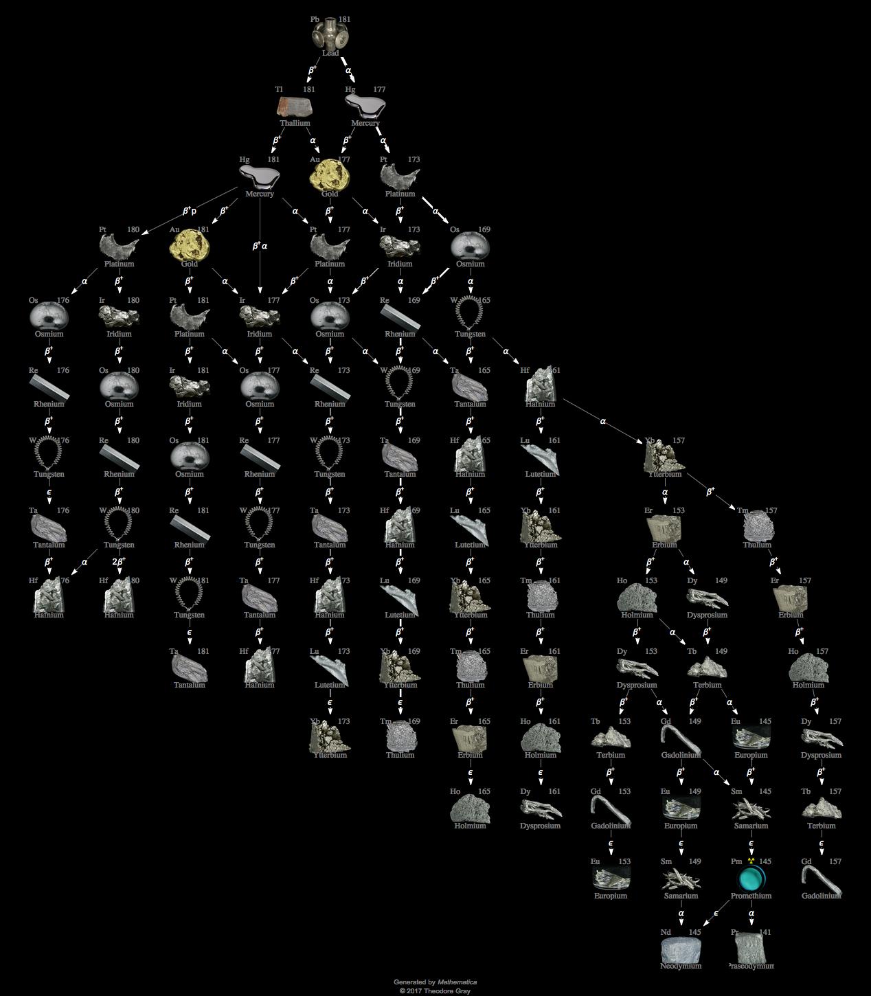 Decay Chain Image