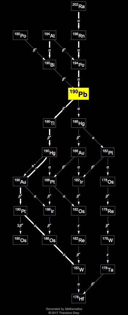 Decay Chain Image