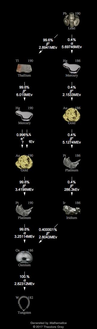 Decay Chain Image
